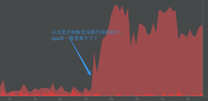 图三